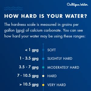 culligan hardness test|water hardness test results.